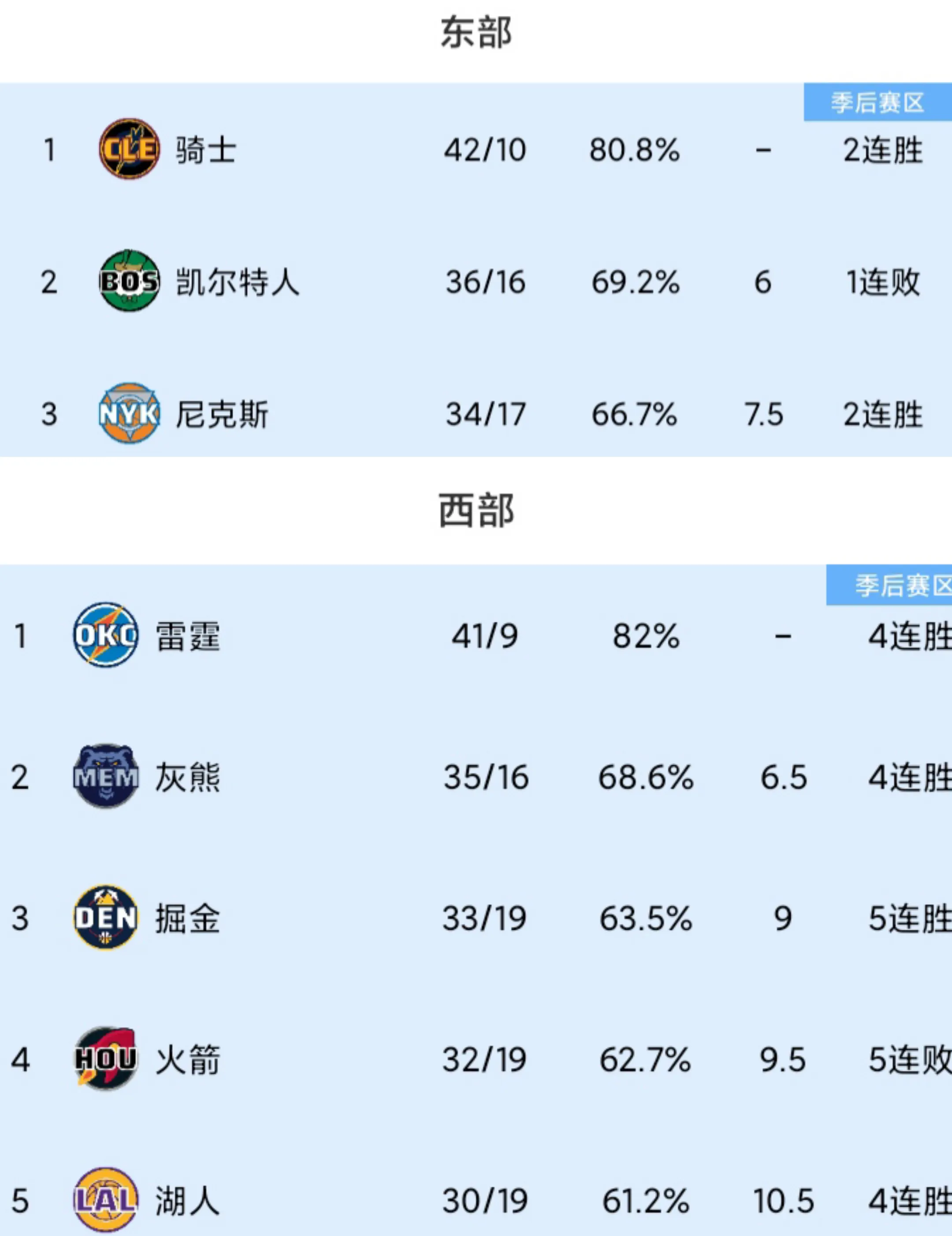 普雷斯顿主场获胜，升级希望大增的简单介绍