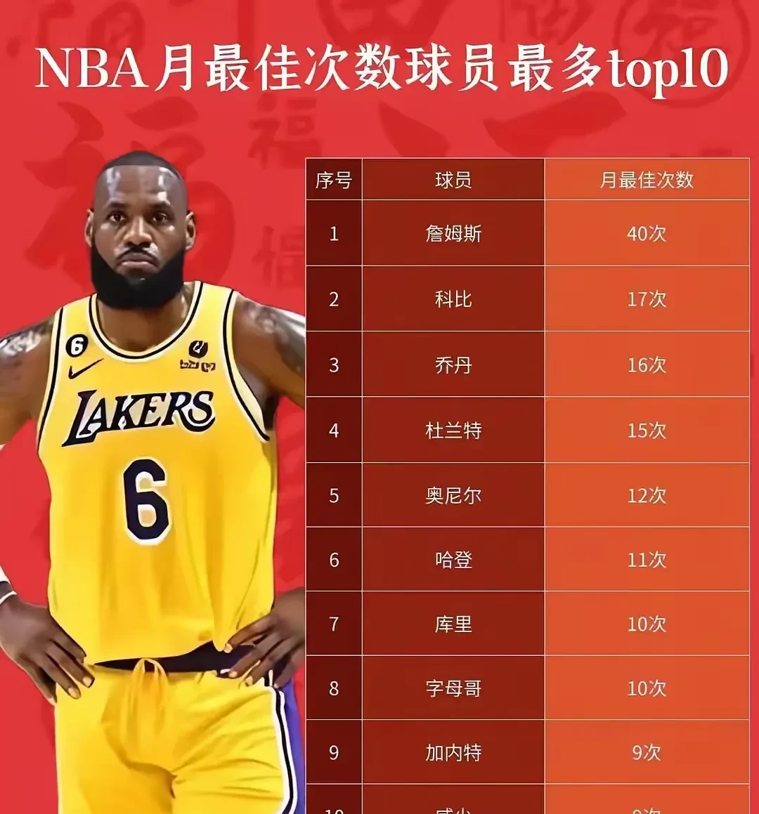 詹姆斯新星大胜表现惊艳，利物浦未来可期！